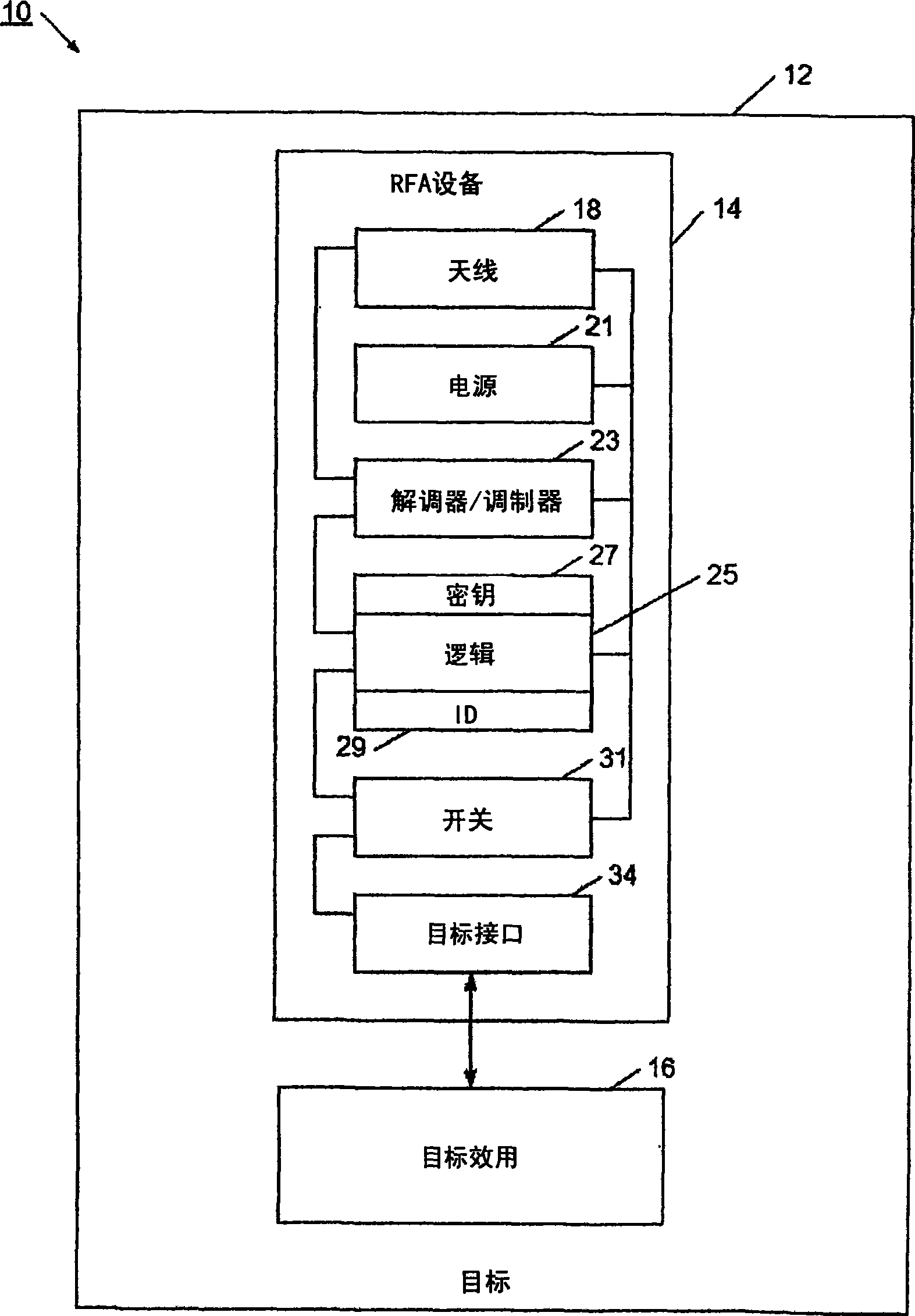 Device and method for selectively controlling the utility of a taget