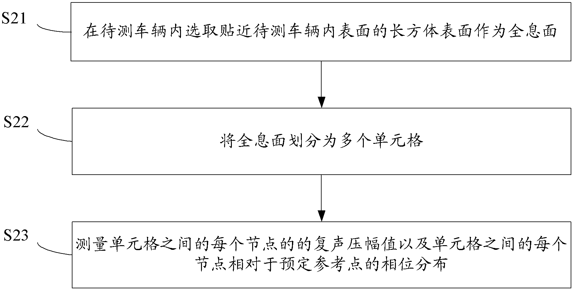 Predicating method and device for in-vehicle acoustic modal shape