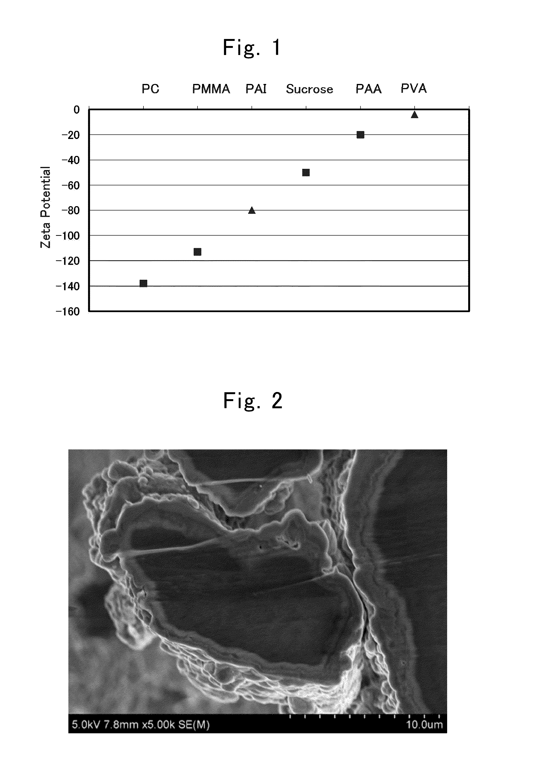 Negative-electrode material for nonaqueous - electrolyte secondary battery production process for the same, negative electrode for nonaqueous-electrolyte secondary battery, and nonaqueous-electrolyte secondary battery
