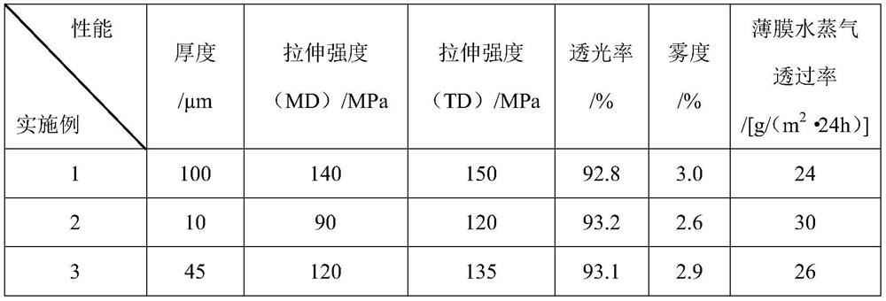 A kind of polyvinylidene fluoride film and preparation method thereof