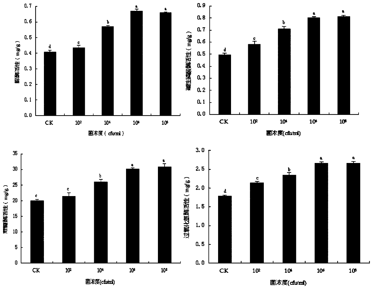 Method for improving saline-alkali tolerance of corn seedlings and improving physical and chemical properties of rhizosphere soil of corn seedlings