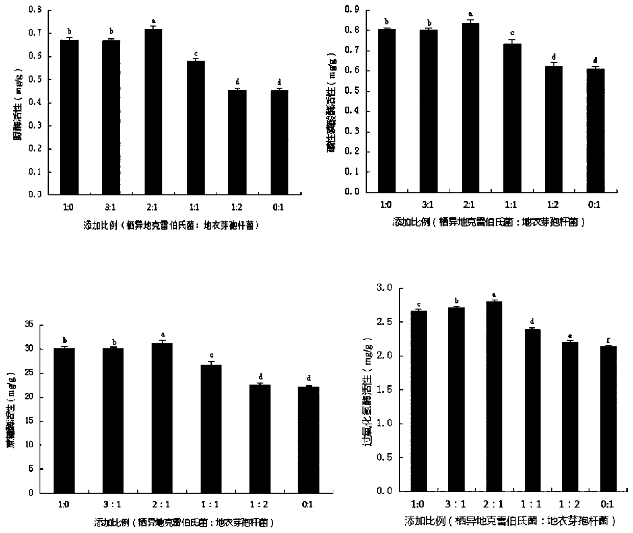 Method for improving saline-alkali tolerance of corn seedlings and improving physical and chemical properties of rhizosphere soil of corn seedlings