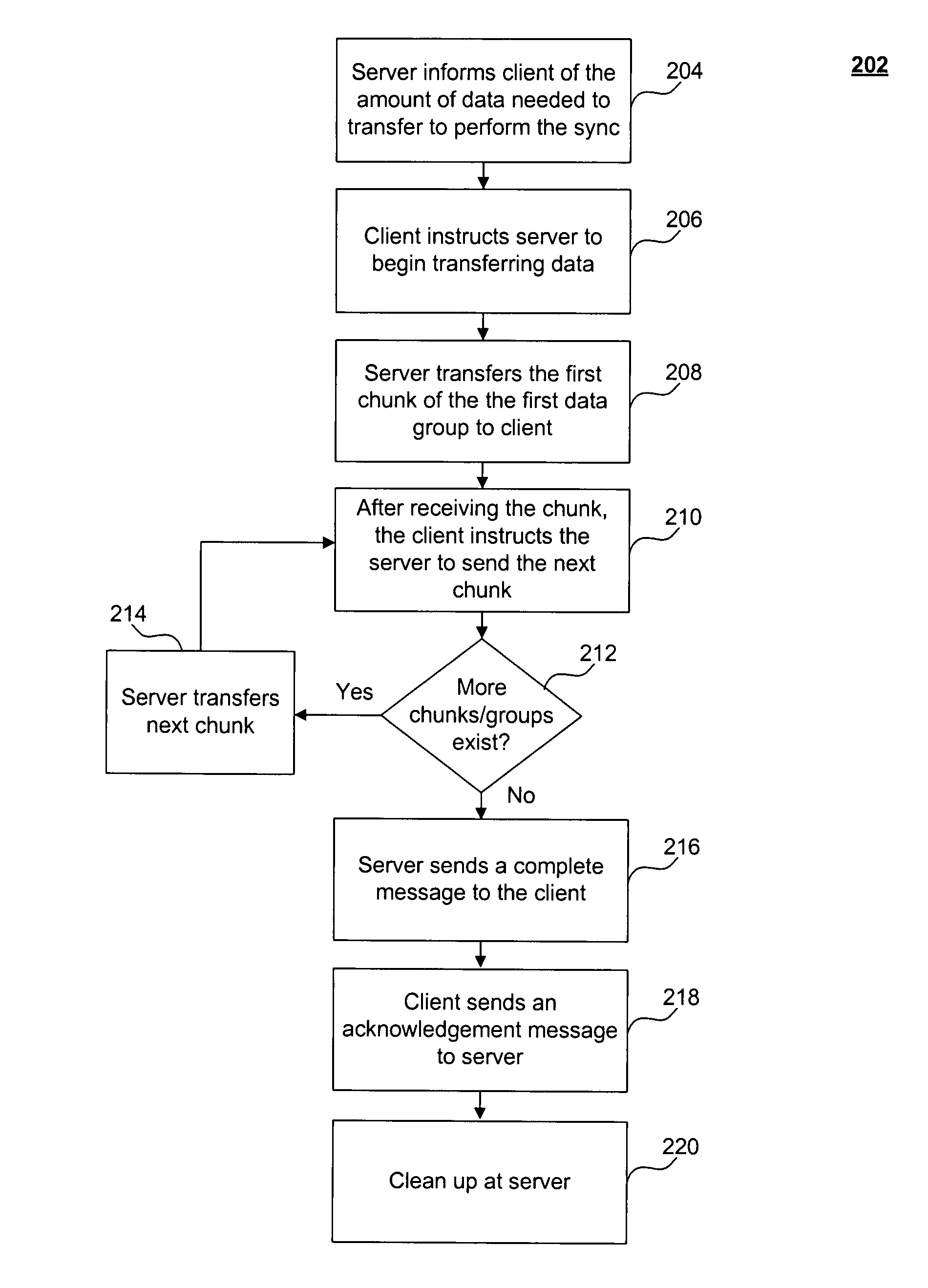 Efficiently re-starting and recovering synchronization operations between a client and server