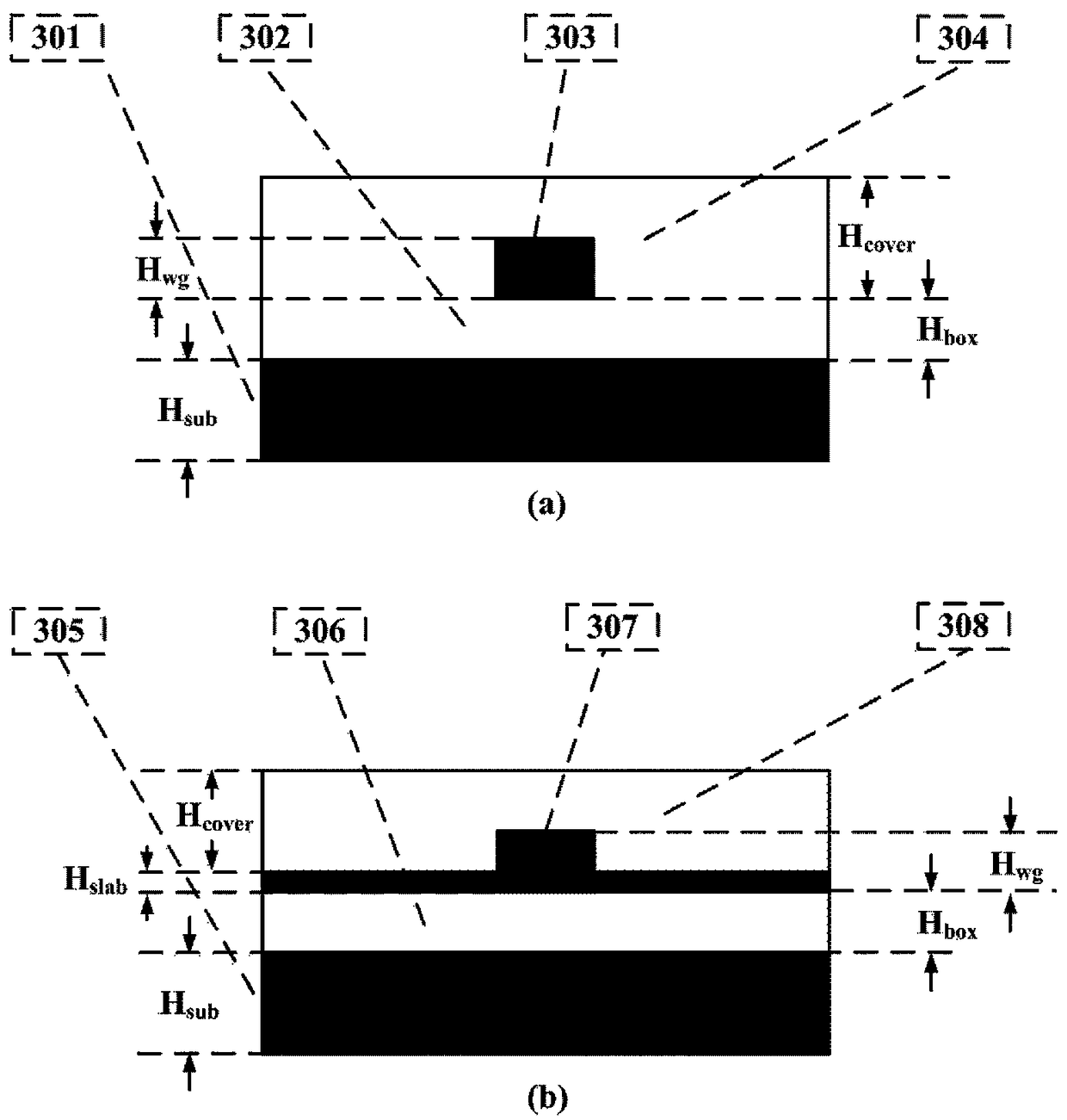 Integrated electro-optic modulator structure for coherent optical communication