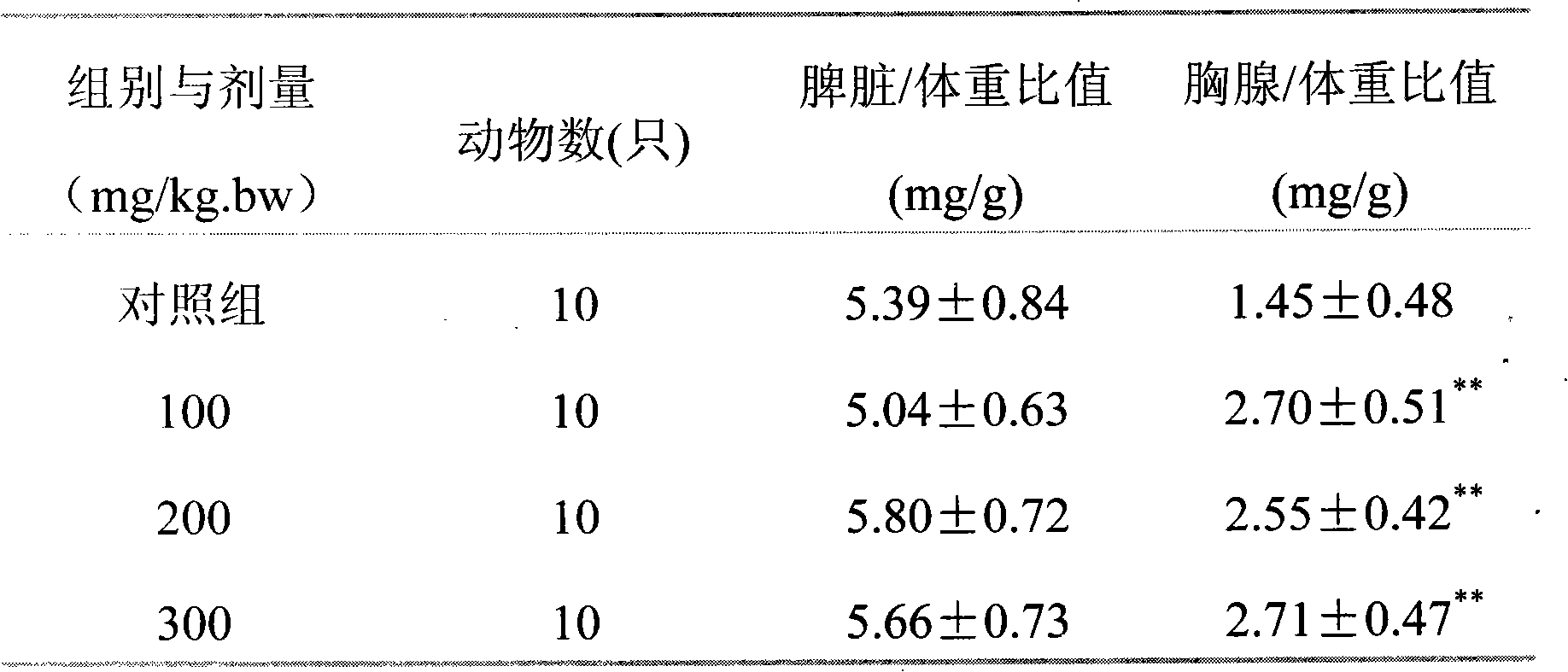 Nutrient with function of immunity enhancement and preparation method thereof