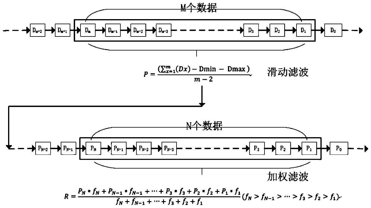 Equipment brightness automatic adjustment method and device, equipment and storage medium