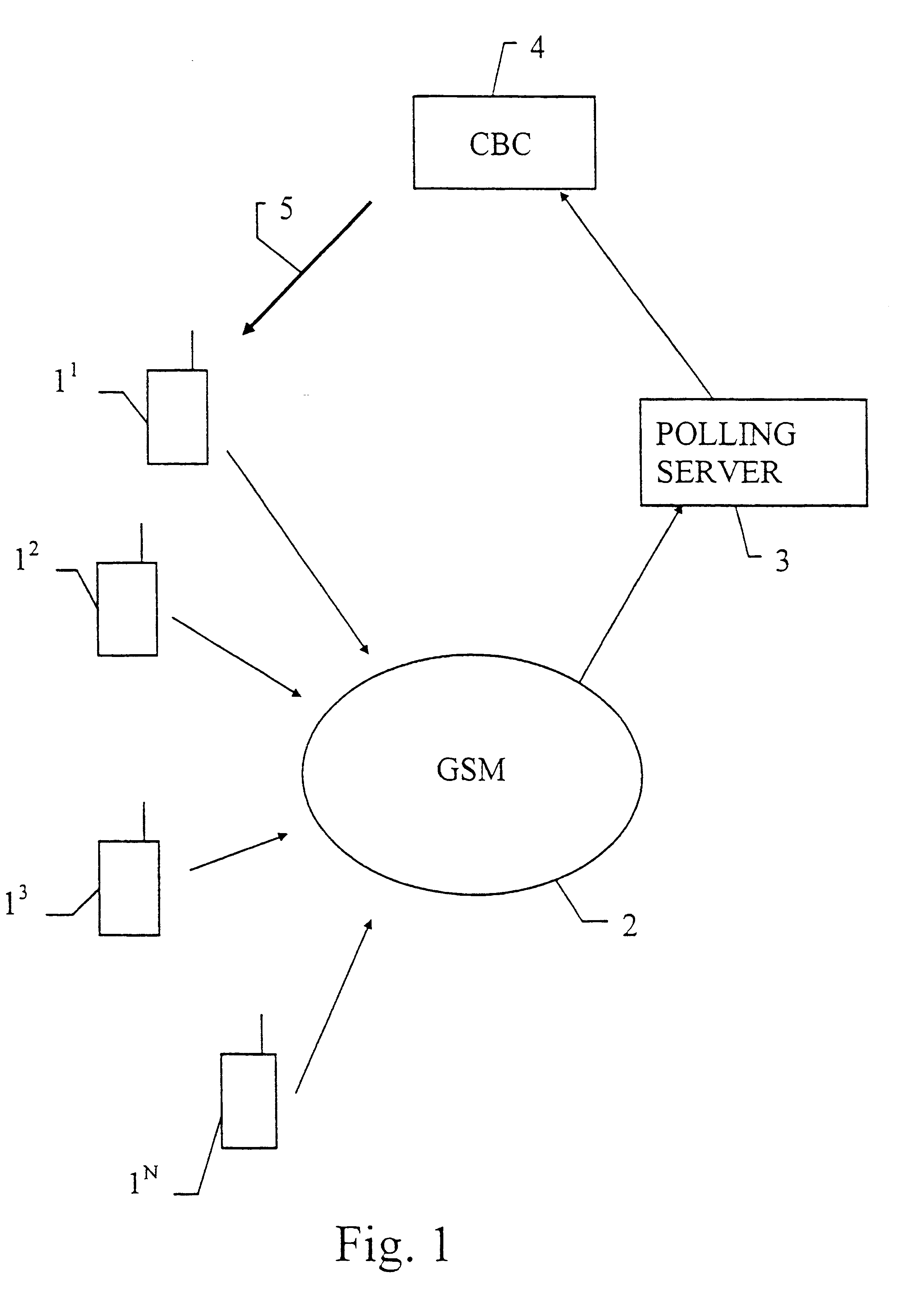 Method and system for the control of voting by telephone