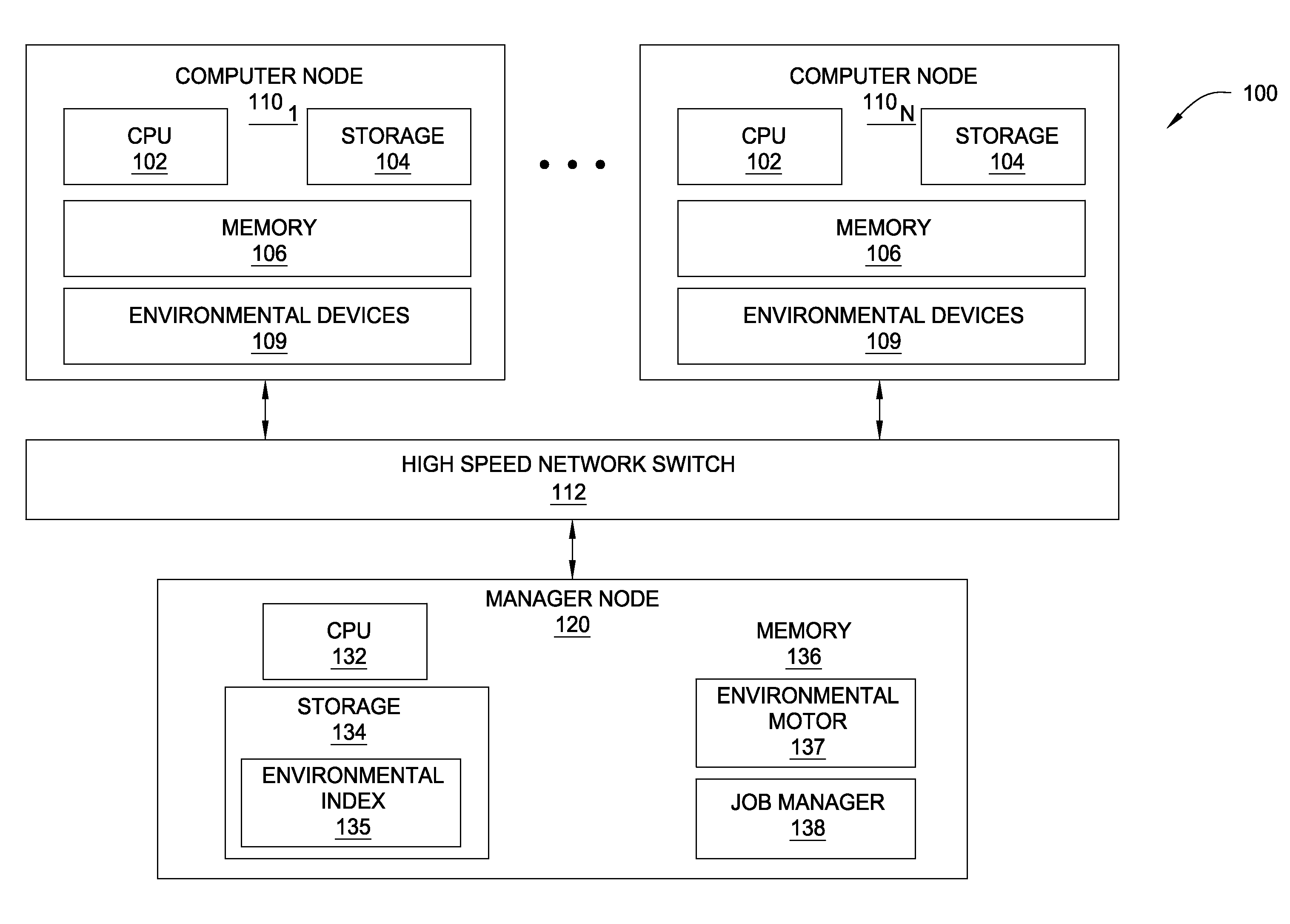 Scheduling jobs of a multi-node computer system based on environmental impact
