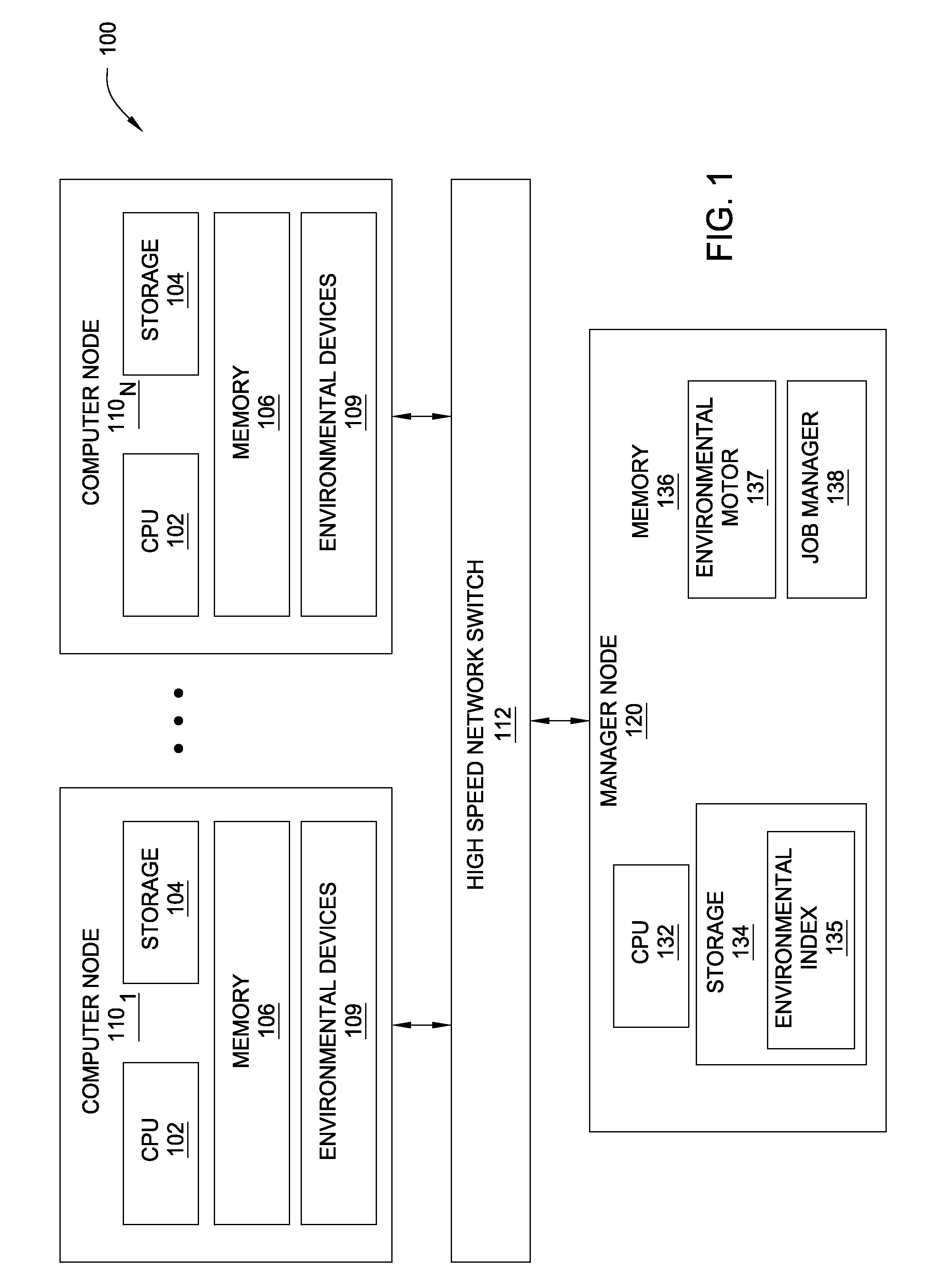 Scheduling jobs of a multi-node computer system based on environmental impact