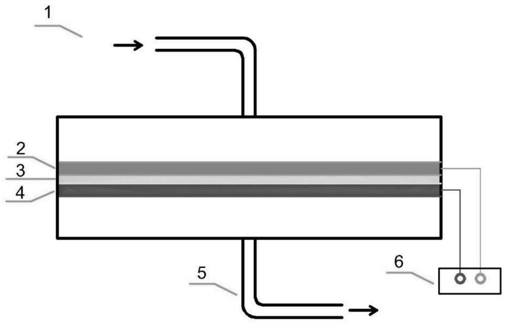 A kind of electrochemical water treatment equipment and water treatment method