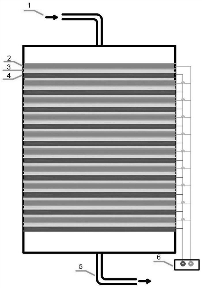 A kind of electrochemical water treatment equipment and water treatment method