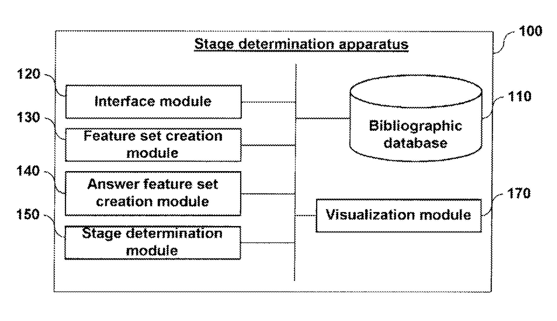 Apparatus and method for stage judgement using of technology life cycle