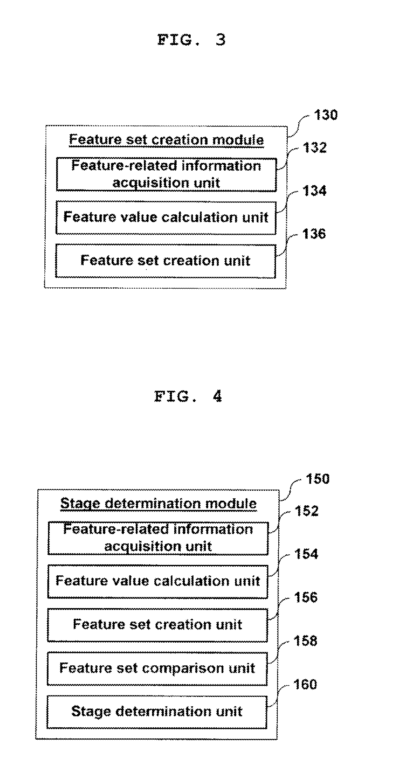 Apparatus and method for stage judgement using of technology life cycle