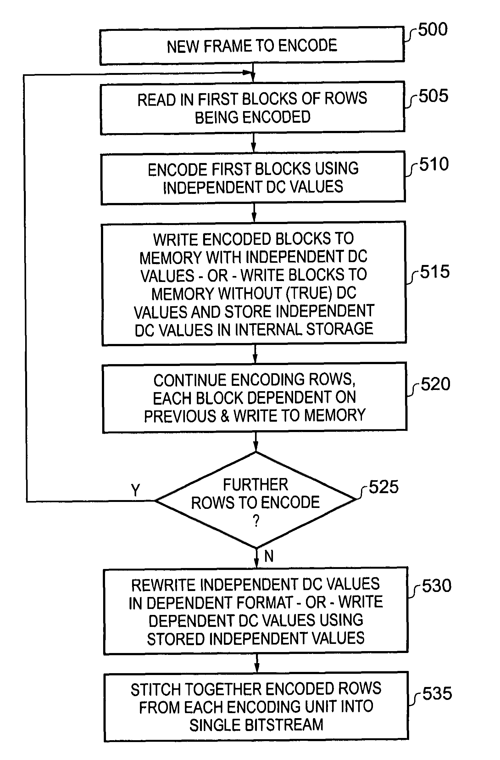 Parallel image encoding