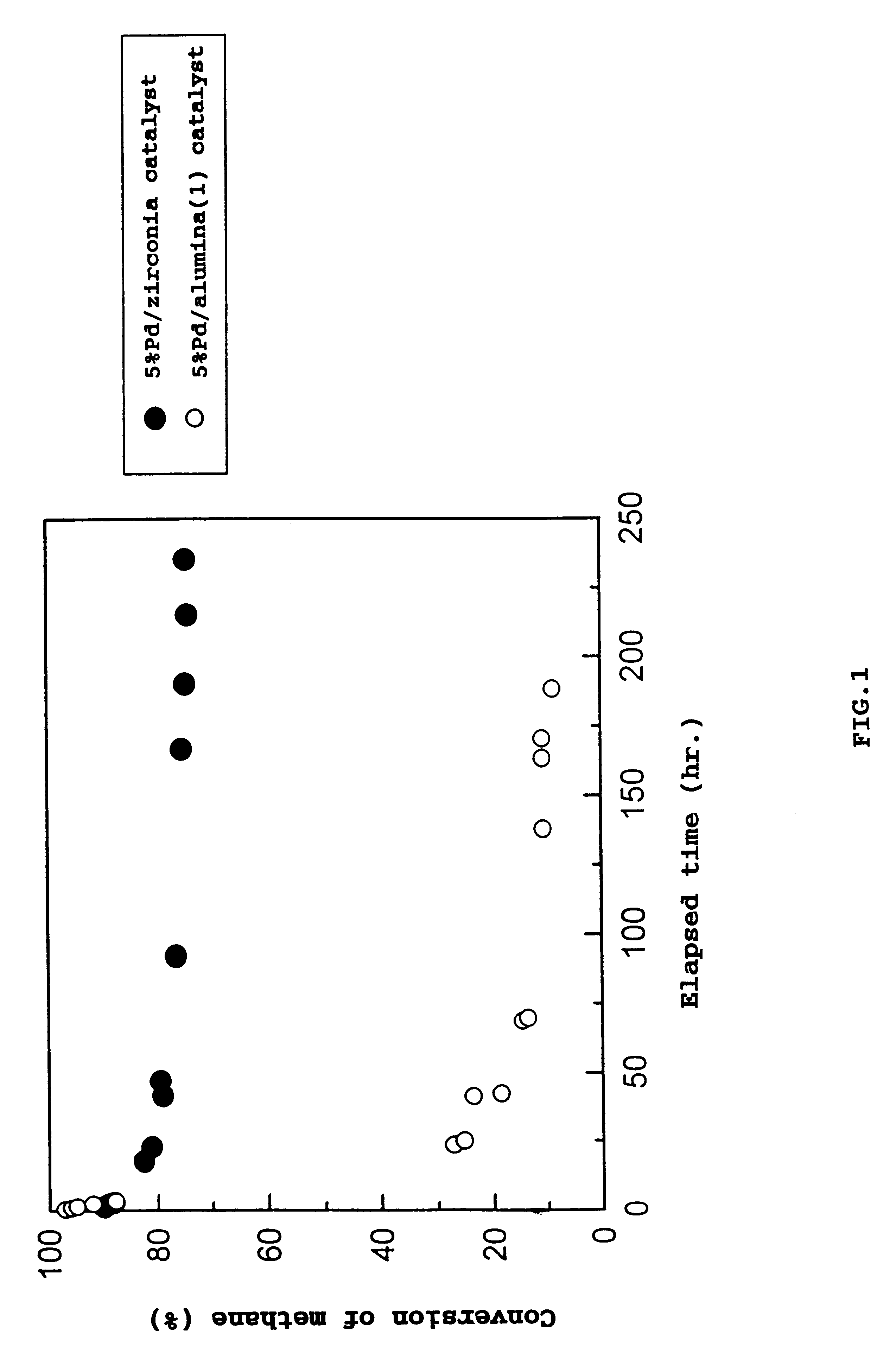 Catalyst for removing hydrocarbons from exhaust gas and method for clarification of exhaust gas