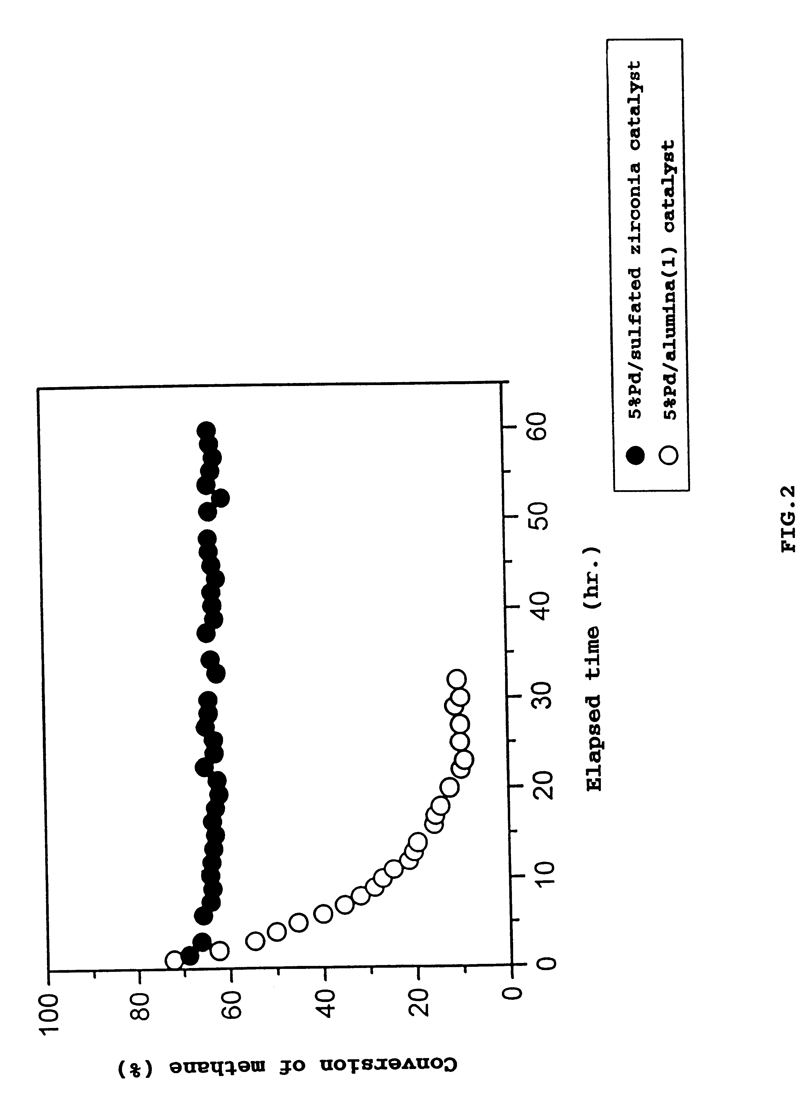 Catalyst for removing hydrocarbons from exhaust gas and method for clarification of exhaust gas