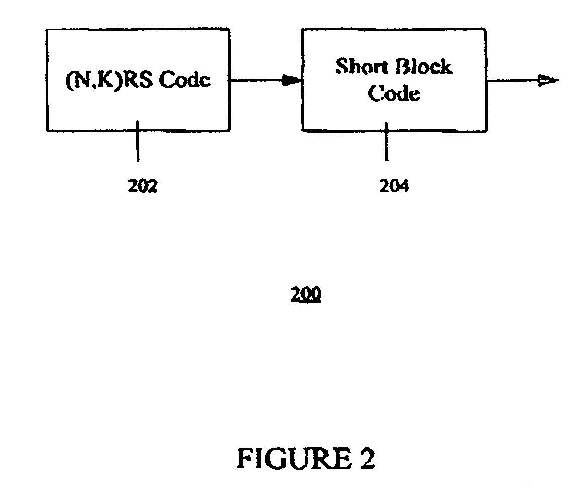 Method and apparatus for concatenated channel coding with variable code rate and coding gain in a data transmission system