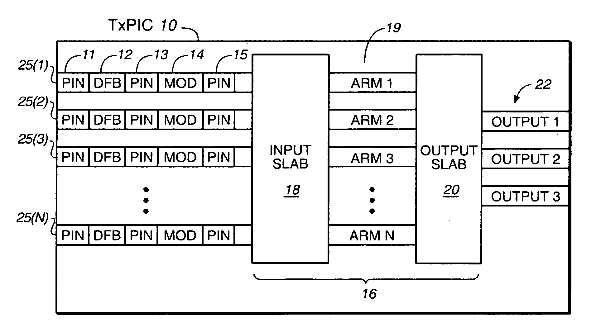 Method of manufacturing and apparatus for a transmitter photonic integrated circuit (TXPIC) chip