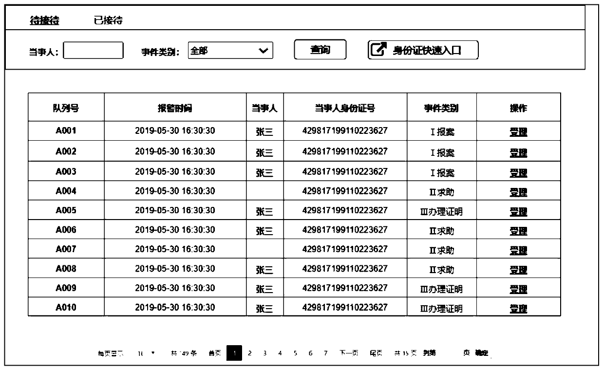 Grassroots police station self-service alarm receiving and processing service processing method and application thereof