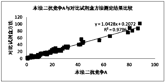 Human urinary albumin latex enhanced secondary-antibody competitive immunity turbidity detection kit as well as production method and use method thereof