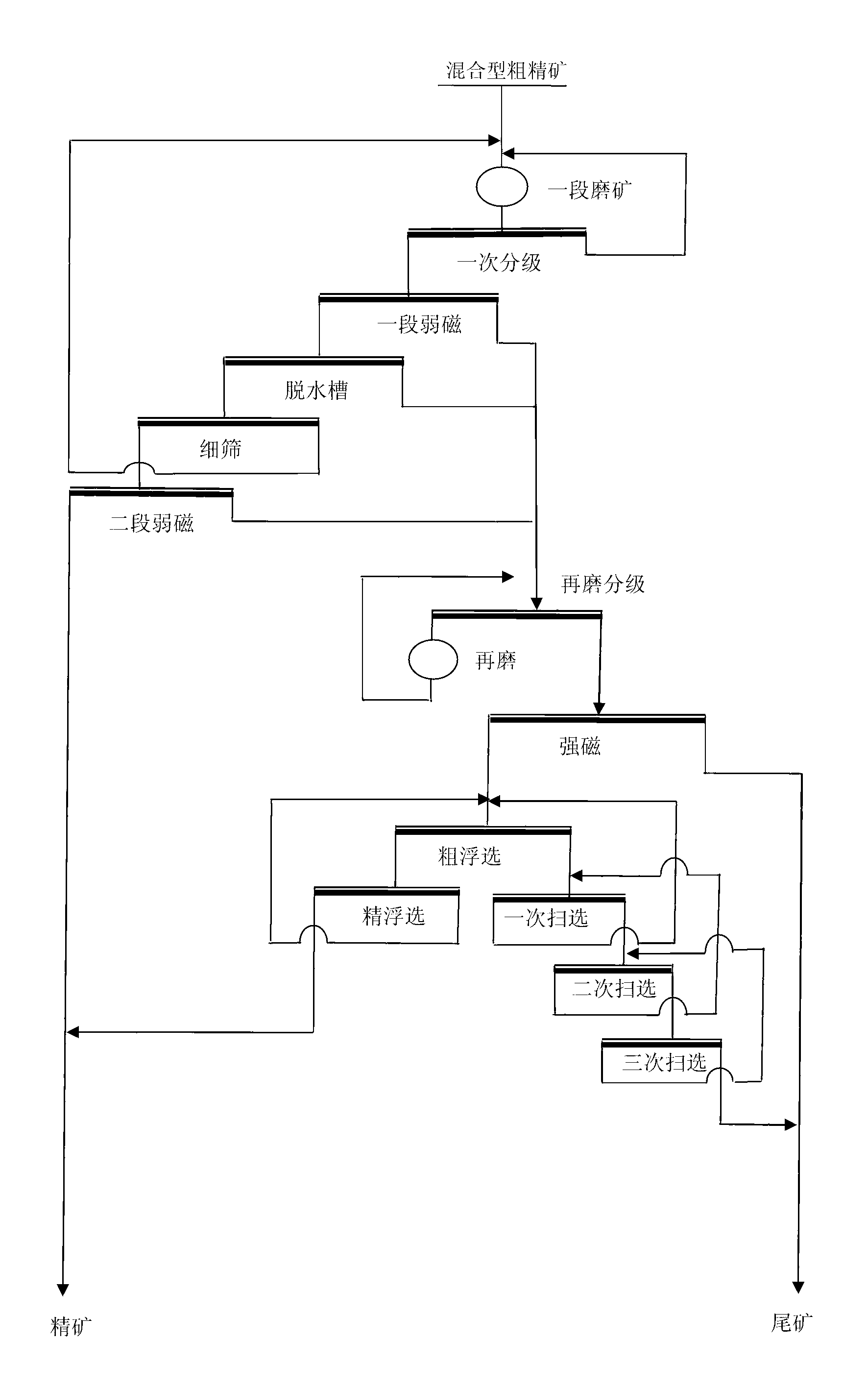 Mineral separation process for magnetic hematite rough concentrates