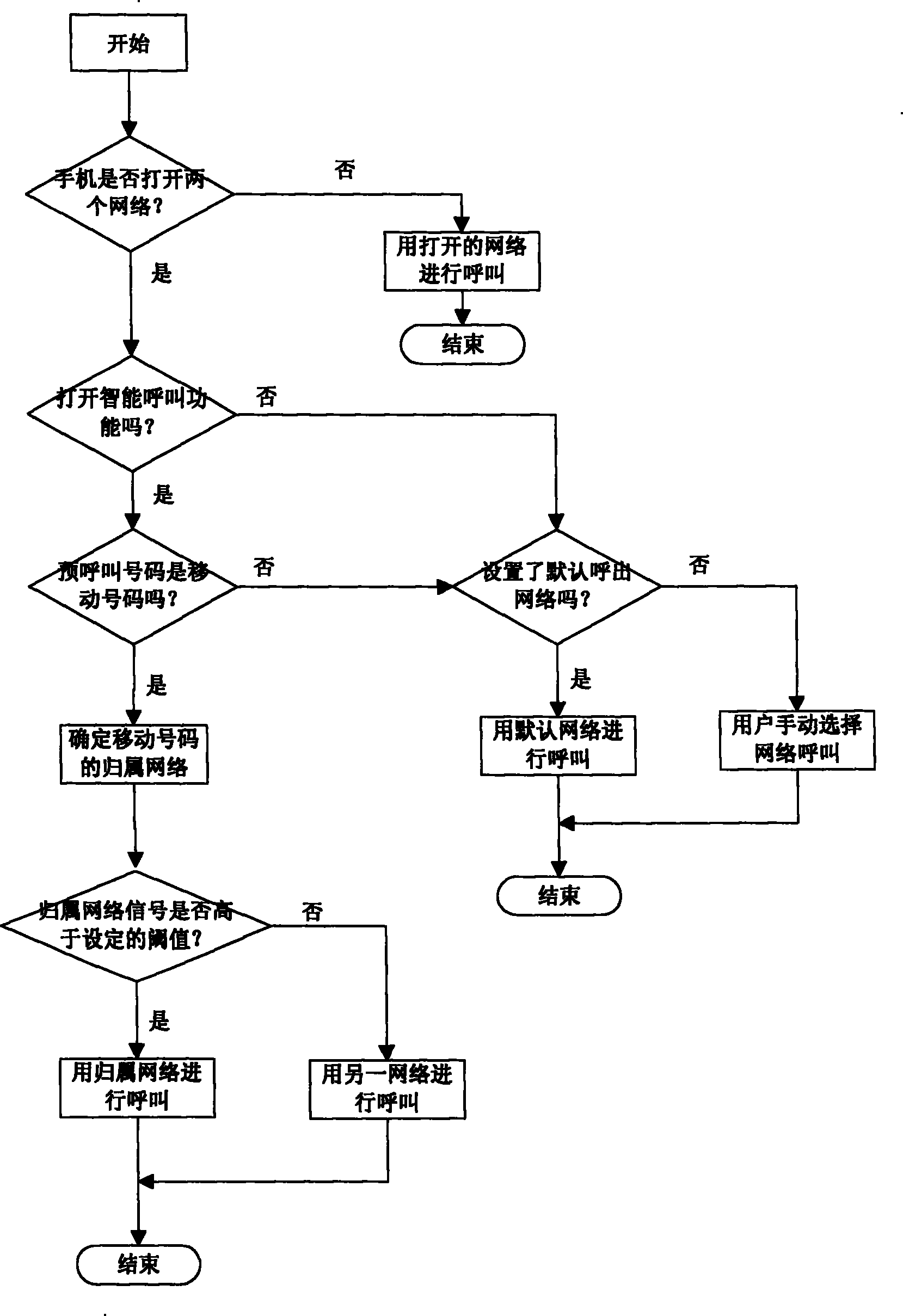 A method for dual terminal to support intelligent call