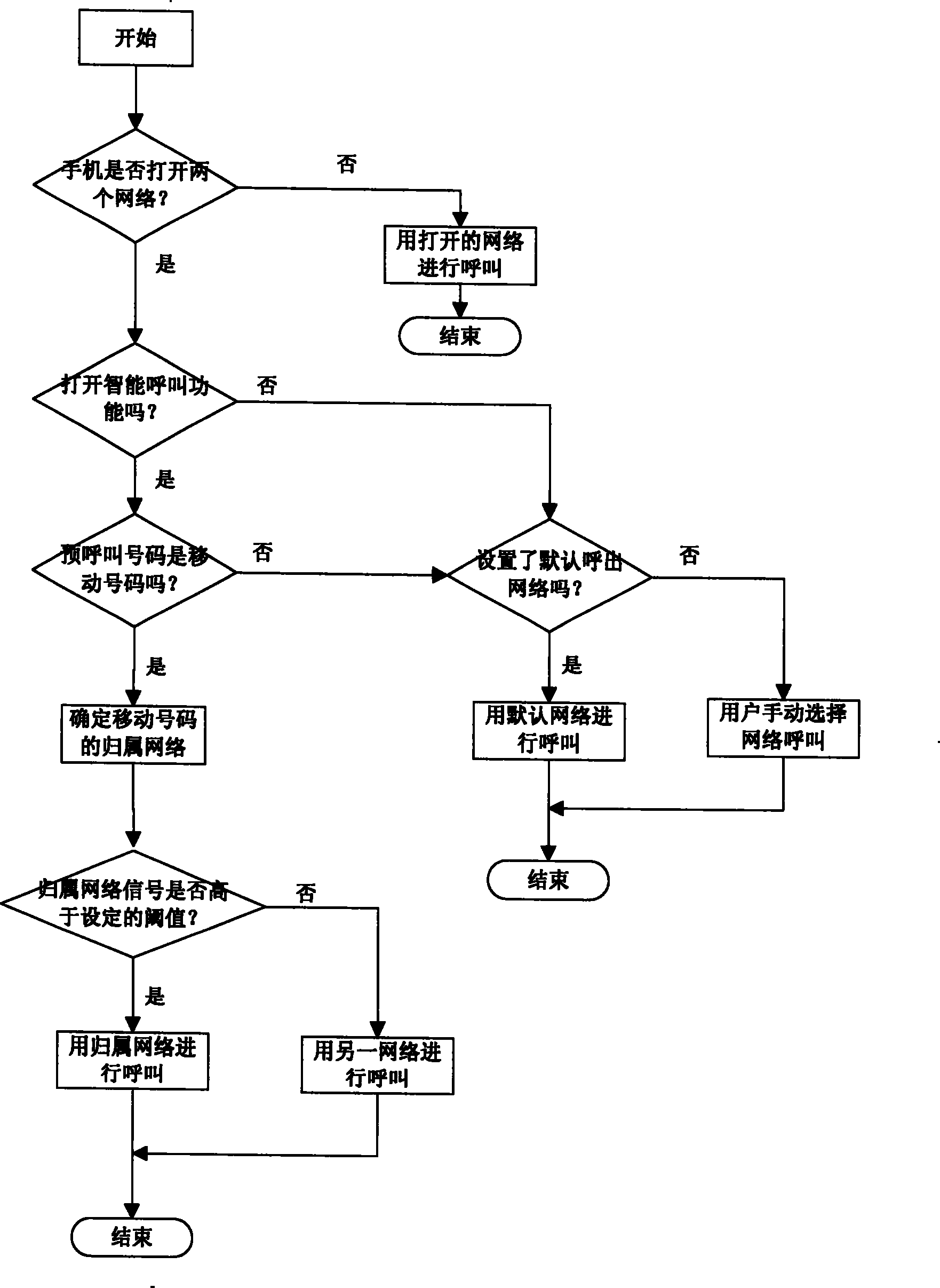 A method for dual terminal to support intelligent call