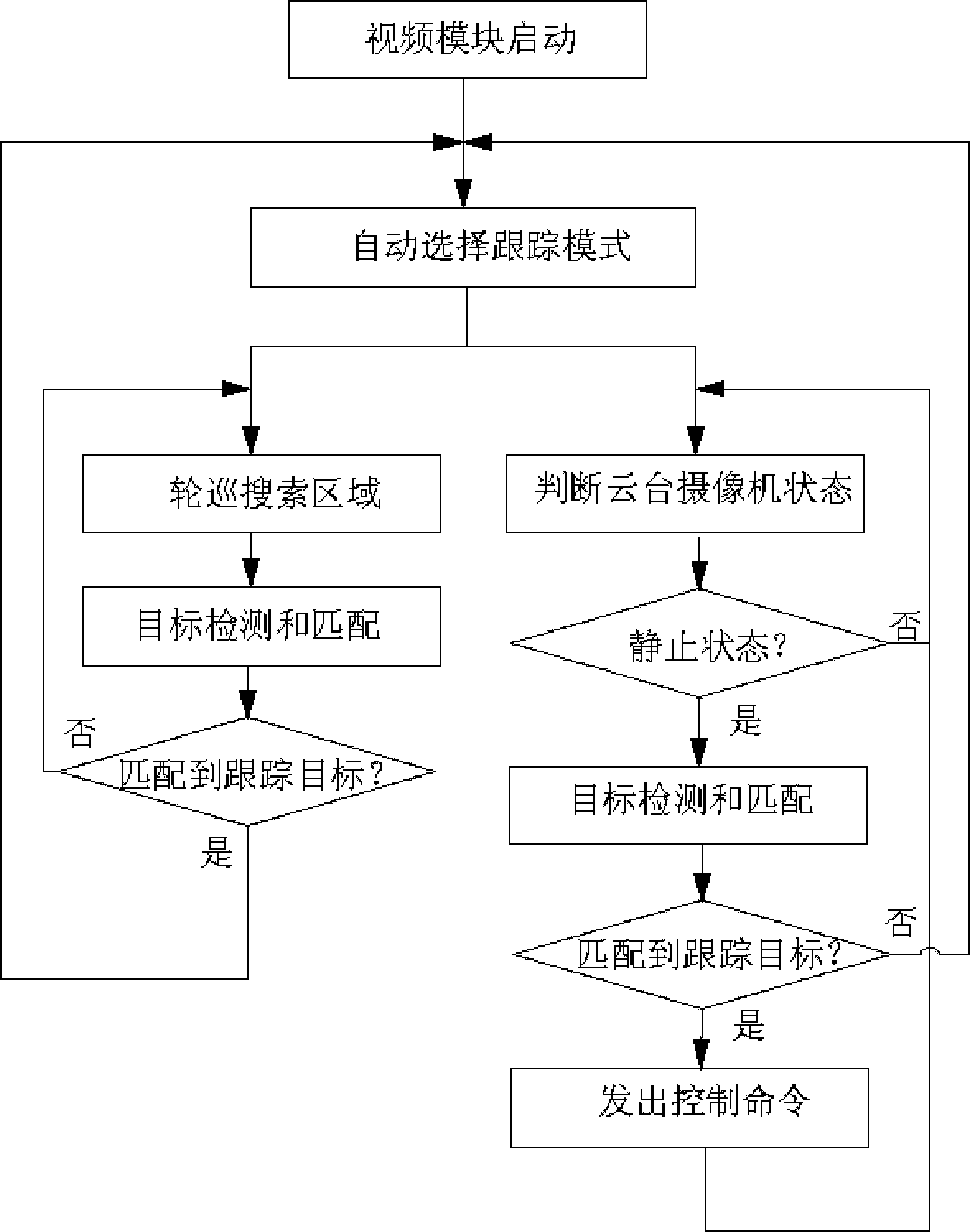 Method of controlling holder camera to automatically track target