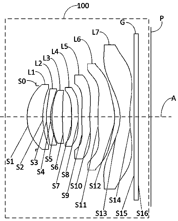 Optical imaging lens and imaging equipment