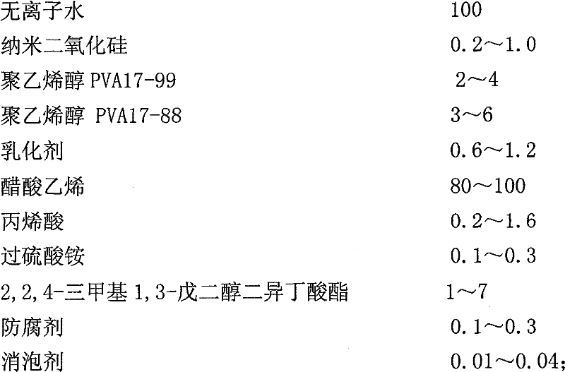 Water-based adhesion agent and preparation thereof