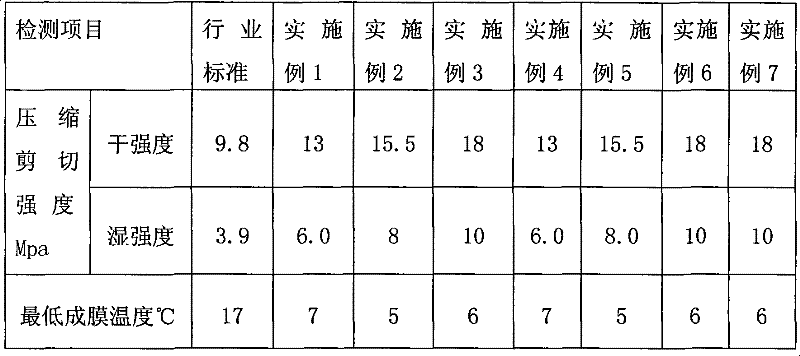 Water-based adhesion agent and preparation thereof