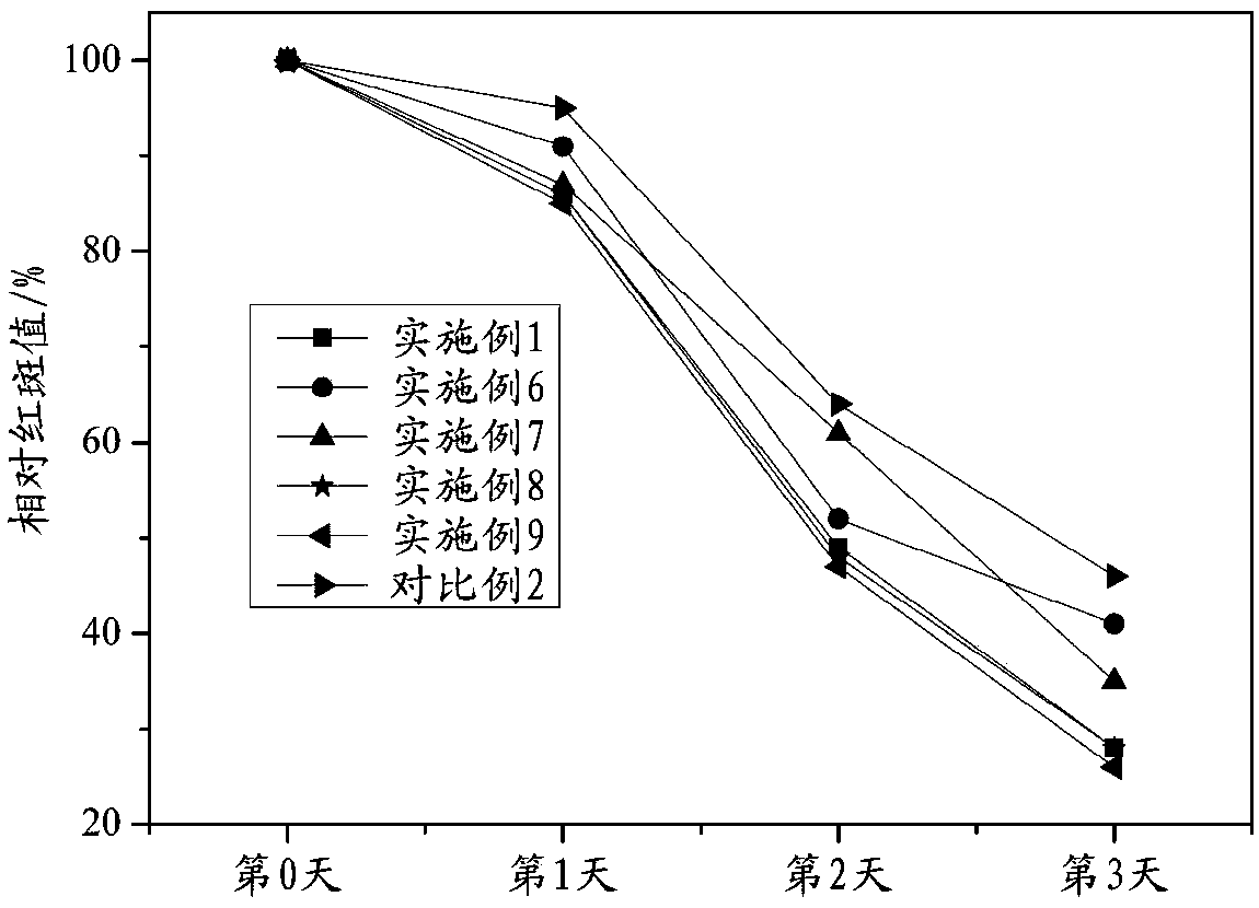 Cushion BB and preparation method thereof