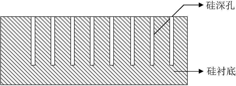 Process monitoring method after etching semiconductor deep hole