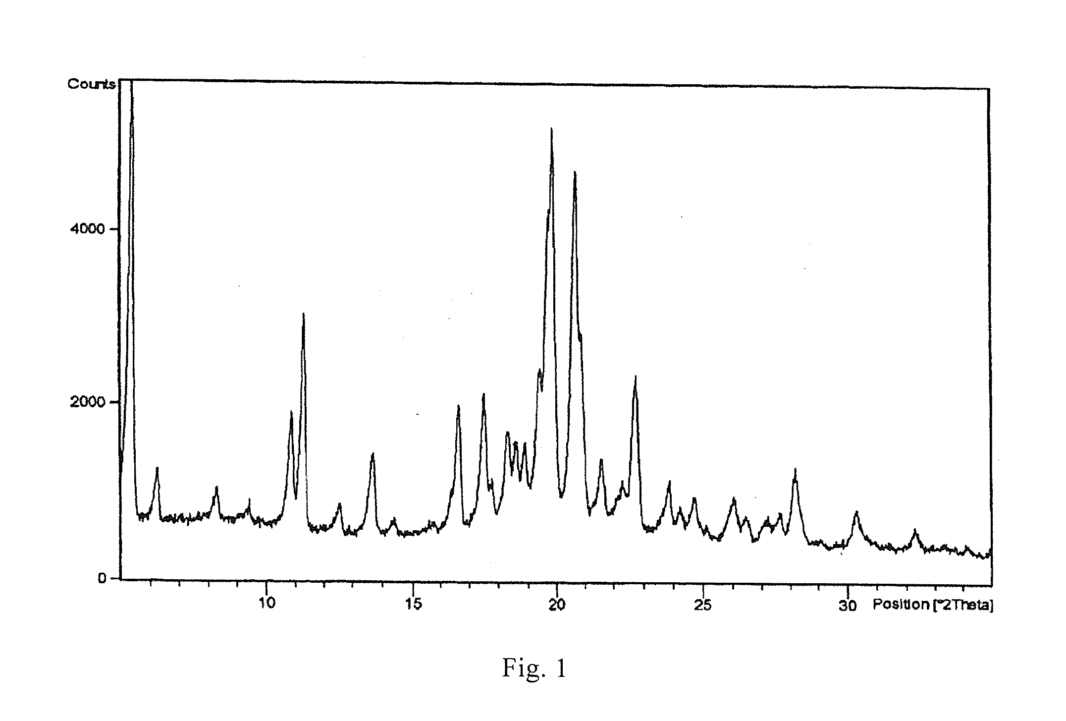Crystalline form of bimatoprost, preparation method and use thereof