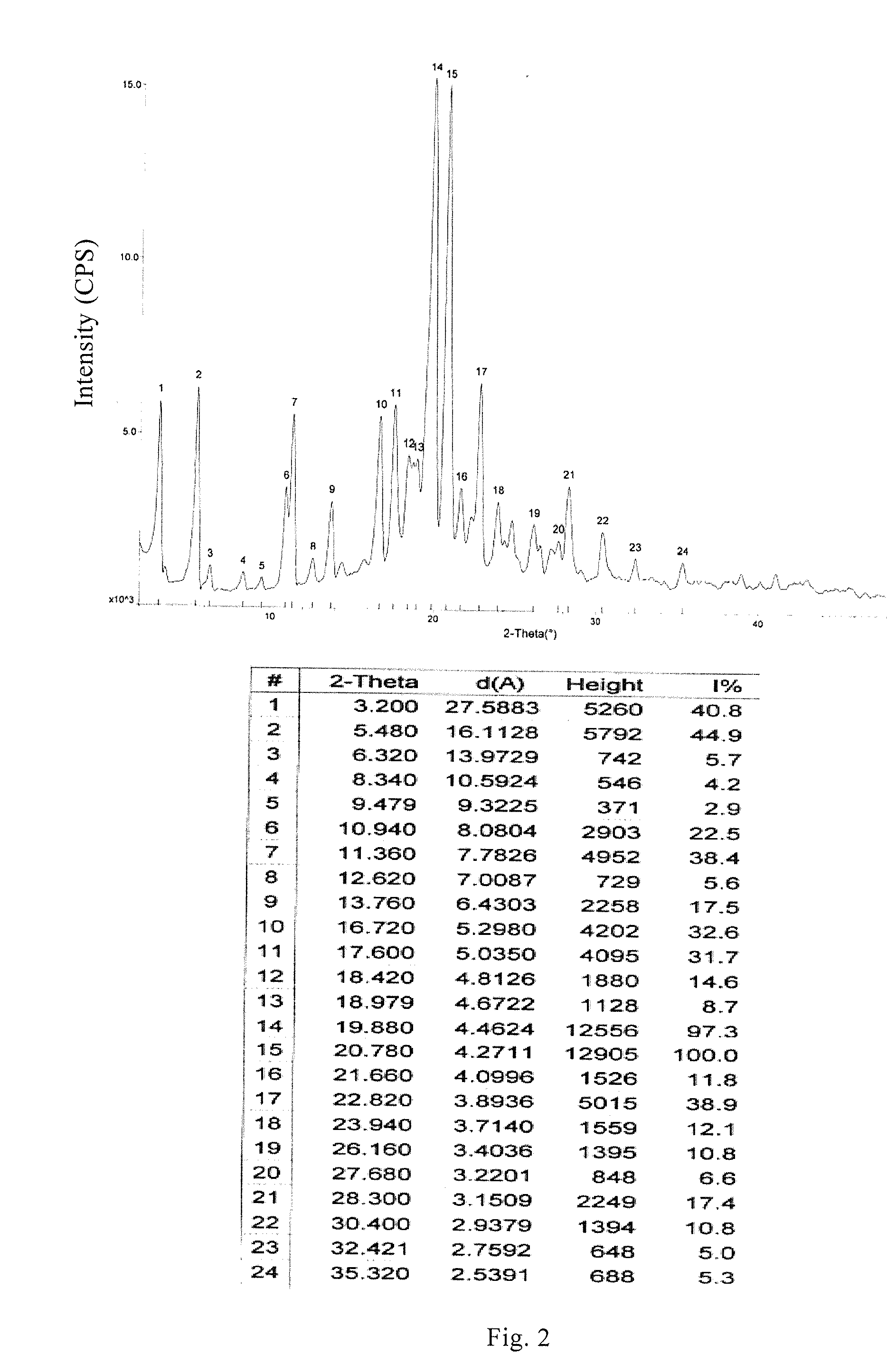 Crystalline form of bimatoprost, preparation method and use thereof