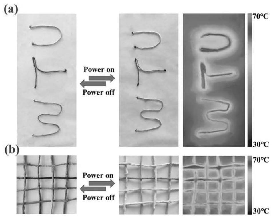 Continuous electric thermochromic fiber based on polyester filament yarn and preparation method of continuous electric thermochromic fiber