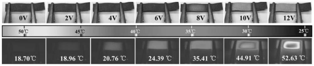 Continuous electric thermochromic fiber based on polyester filament yarn and preparation method of continuous electric thermochromic fiber