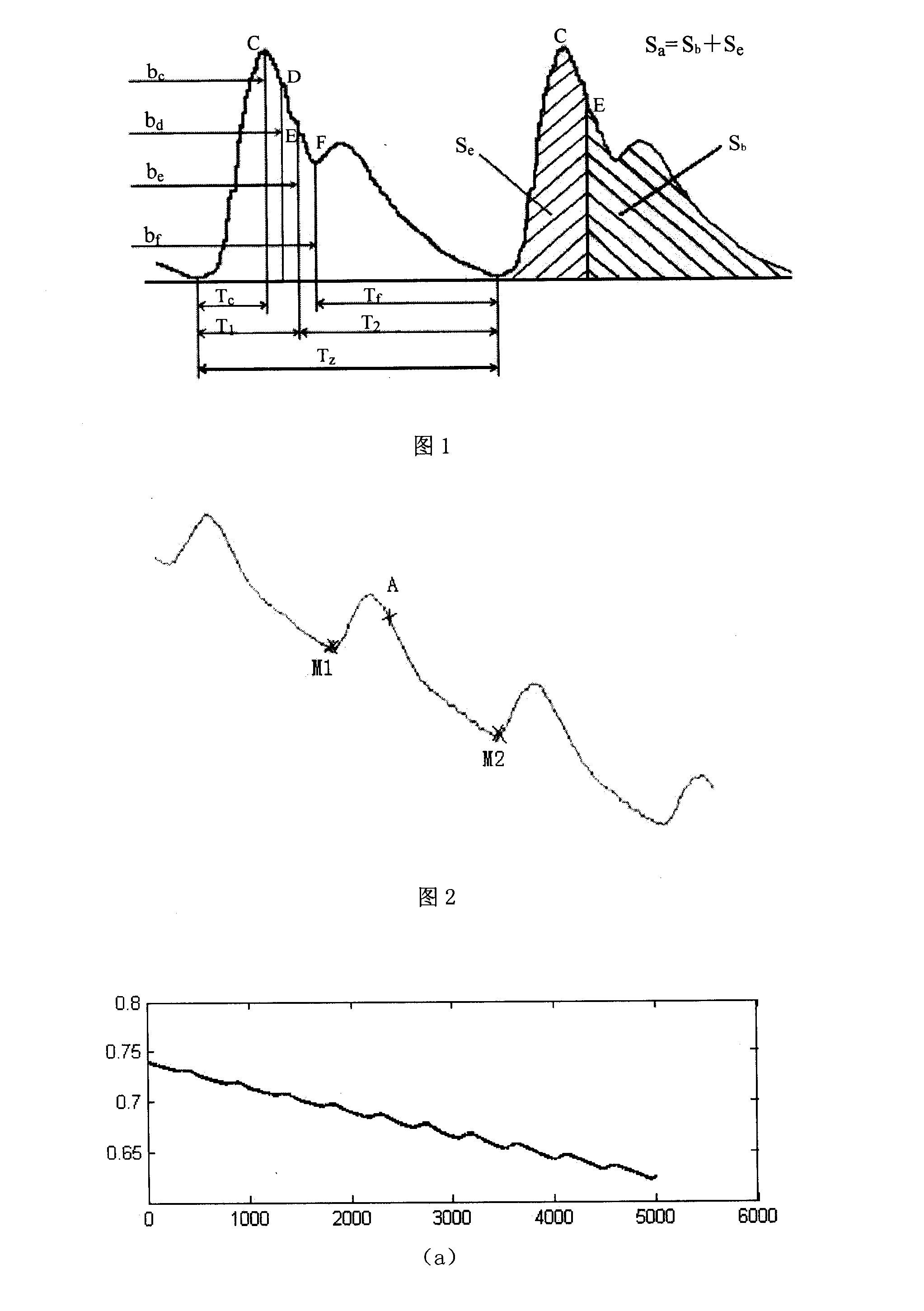 Method and apparatus for improving vascellum hardness measurement precision base on pulse wave frequency spectrum analysis