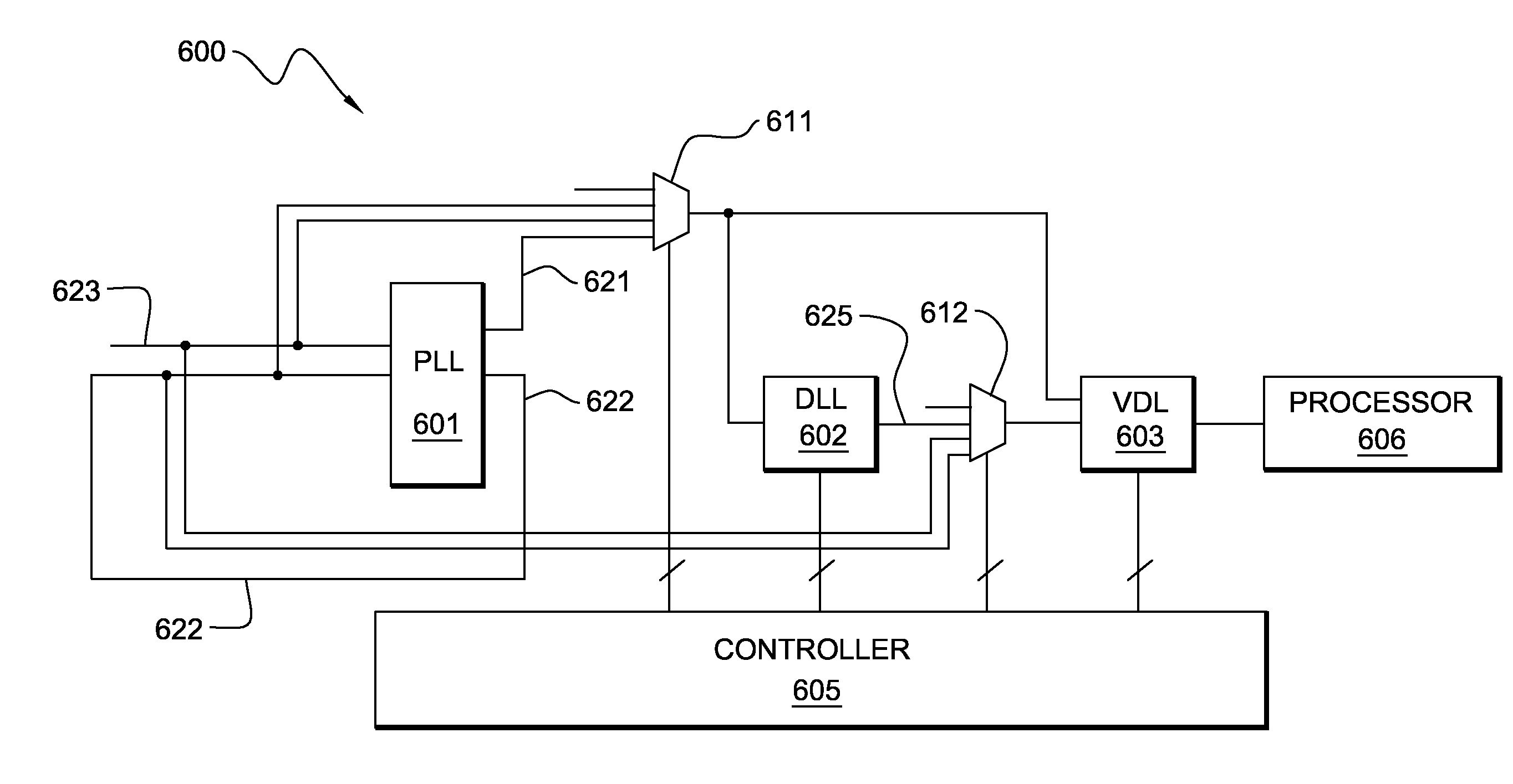 Circuit and method for on-chip jitter measurement