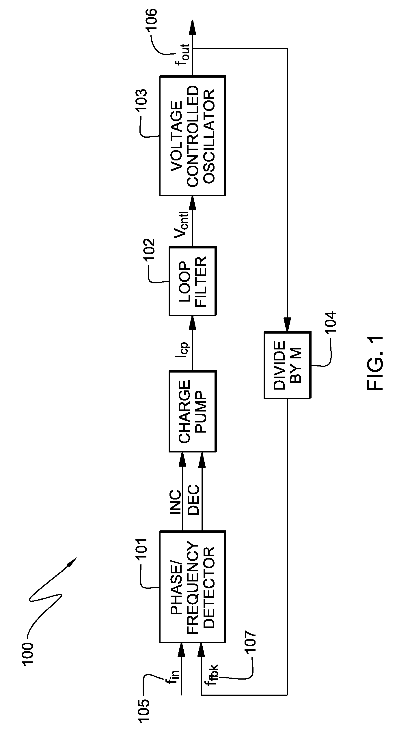 Circuit and method for on-chip jitter measurement