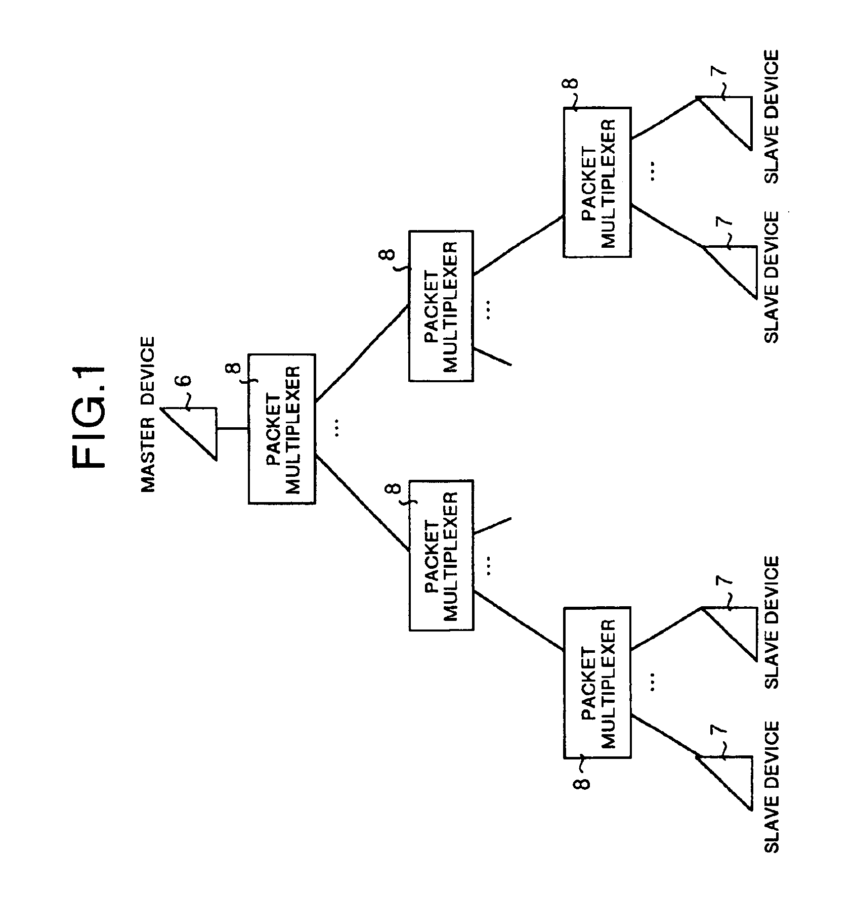 Communication network, and master device, slave device, multiplexer and switch constituting the communication network