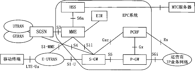 Method and system for activating offline terminal and machine type communication terminal