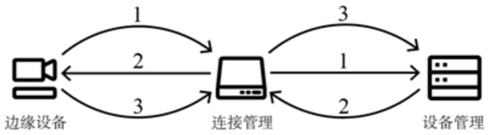 Lightweight security authentication method and device based on device fingerprint and PUF