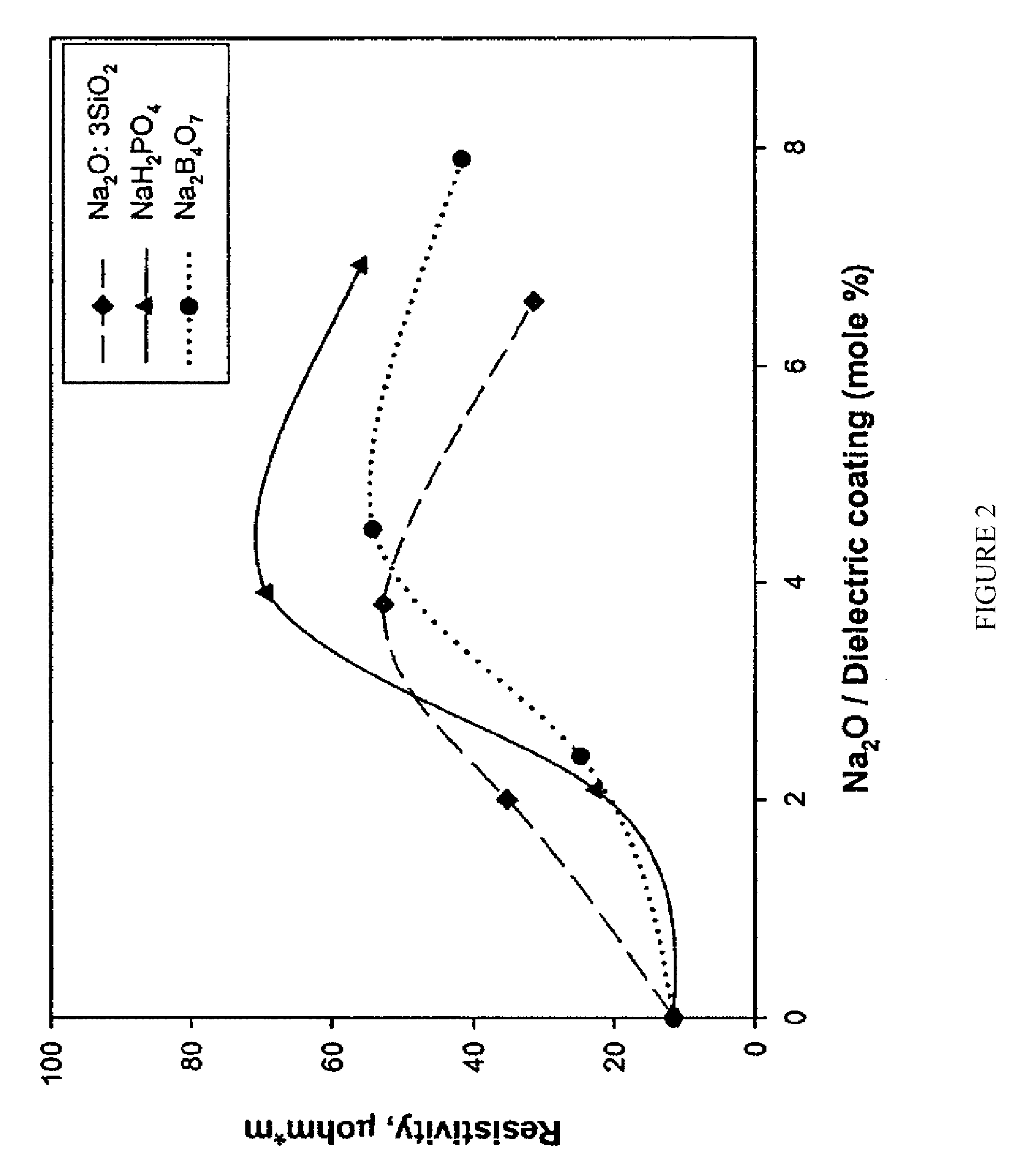 Insulated iron-base powder for soft magnetic applications