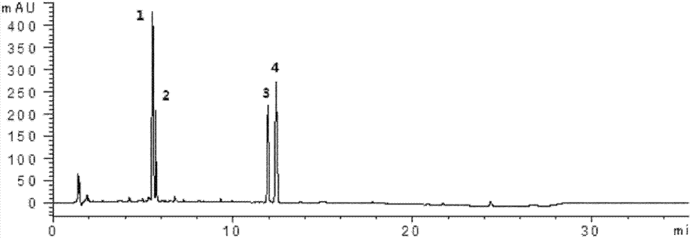 Method for preparing psoralen and isopsoralen or extract containing psoralen and isopsoralen