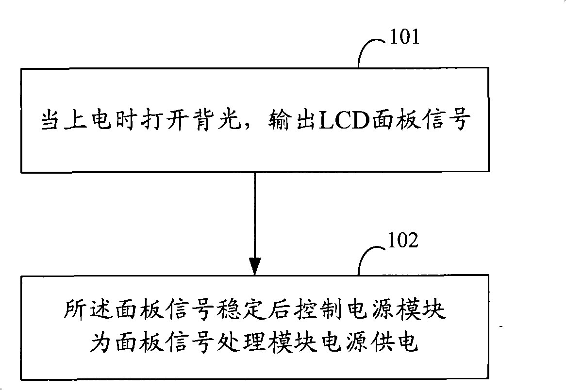 Method and system for implementing error screen suppression