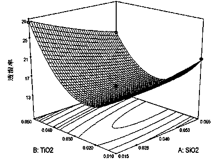 Fresh-keeping packaging material with composite coating of PVA-liquid paraffin and with combined modification of nanosized TiO2-SiO2 and preparation method thereof