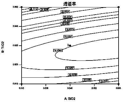 Fresh-keeping packaging material with composite coating of PVA-liquid paraffin and with combined modification of nanosized TiO2-SiO2 and preparation method thereof