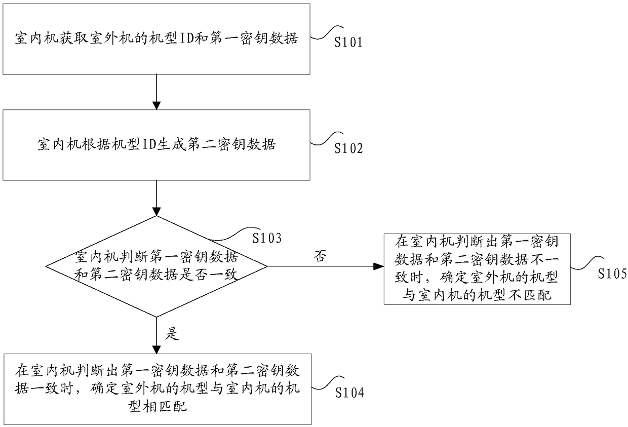 Matching method of indoor unit and outdoor unit of air conditioner and indoor unit