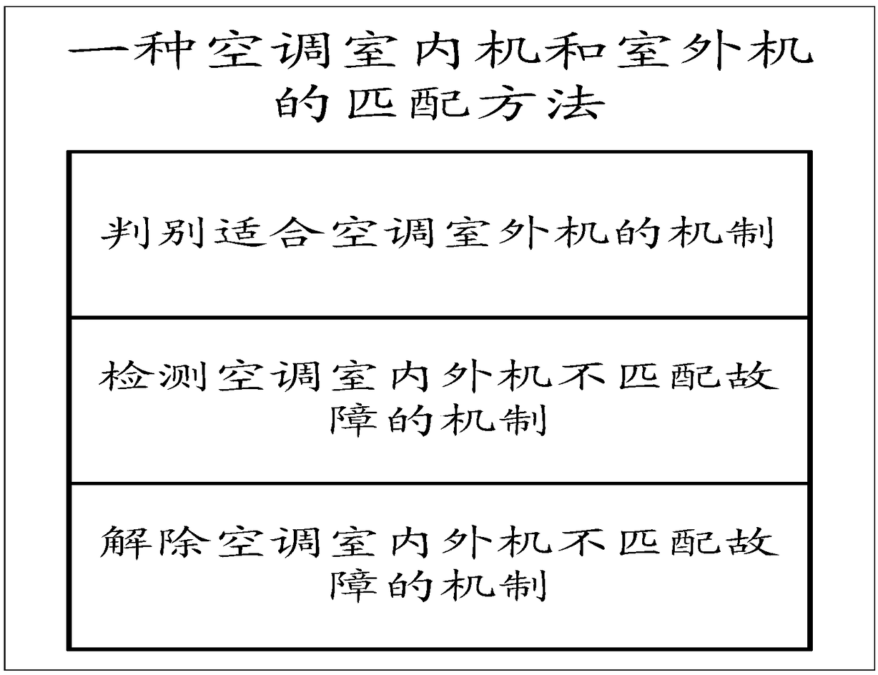 Matching method of indoor unit and outdoor unit of air conditioner and indoor unit